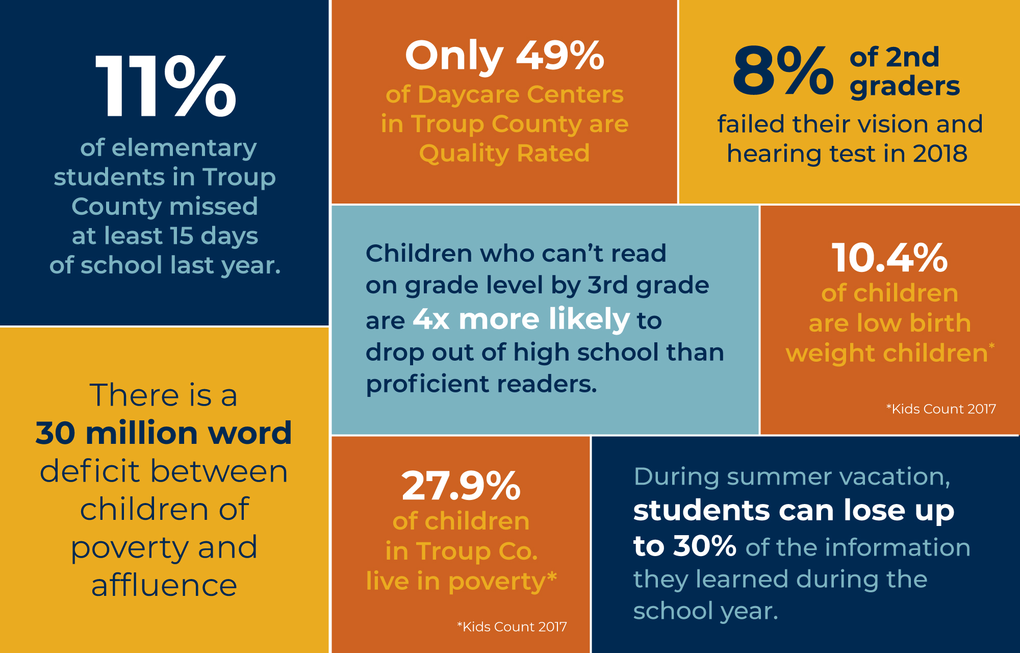 Georgia Milestone Test Scores In Troup County - Groundwork